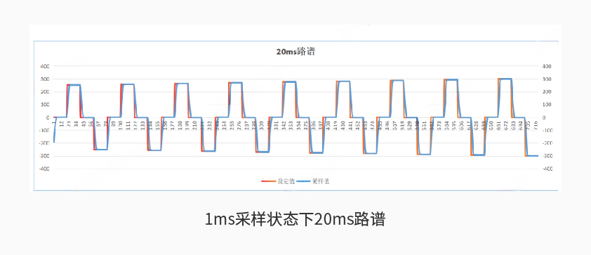 6686体育首页600kW1650V电池组工况模拟测试系统详情二.jpg