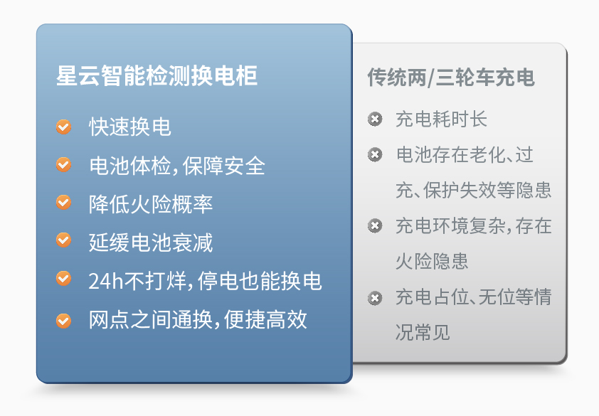 6686体育首页智能检测换电柜详情图三.jpg
