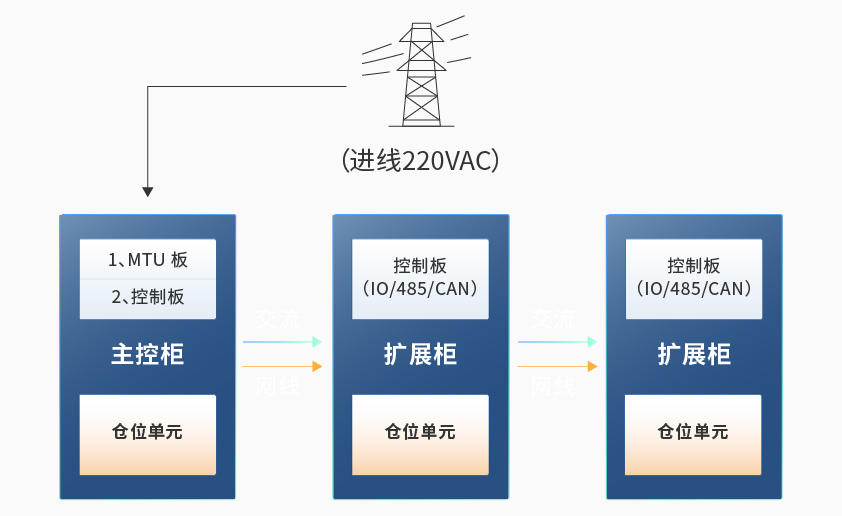 6686体育首页智能检测换电柜详情图六.jpg